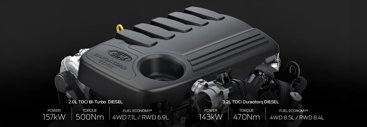 Ford POWERFUL PERFORMANCE